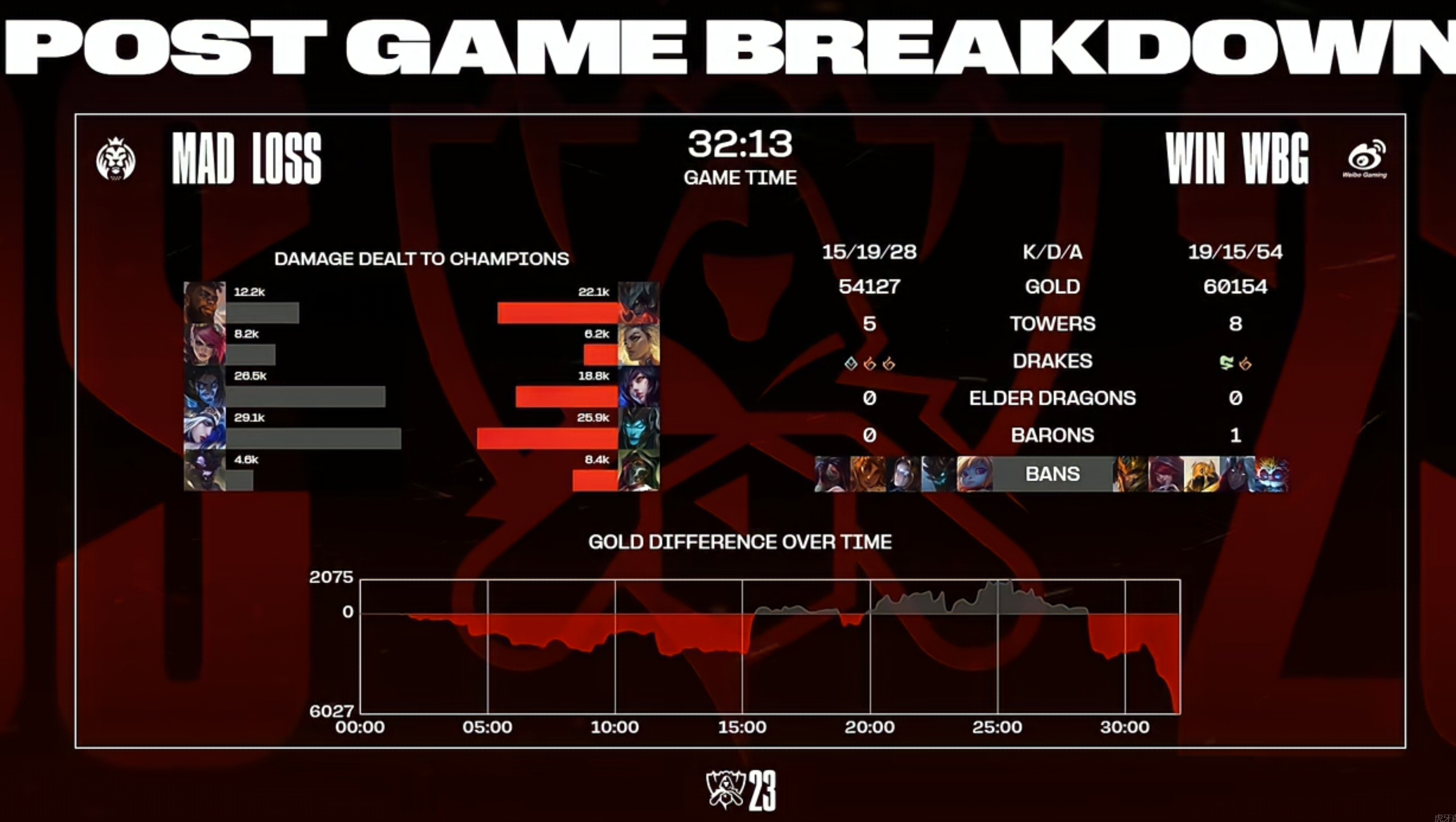 开云体育-TheShy在MAD比赛中败北，领先优势明显引发热议！